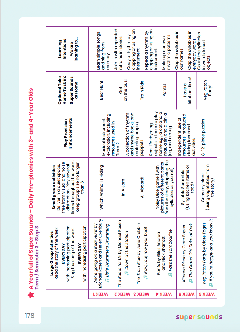 An example of phase 1 phonics planning for phonics for 3 year olds within the Super Sounds prephonics programme