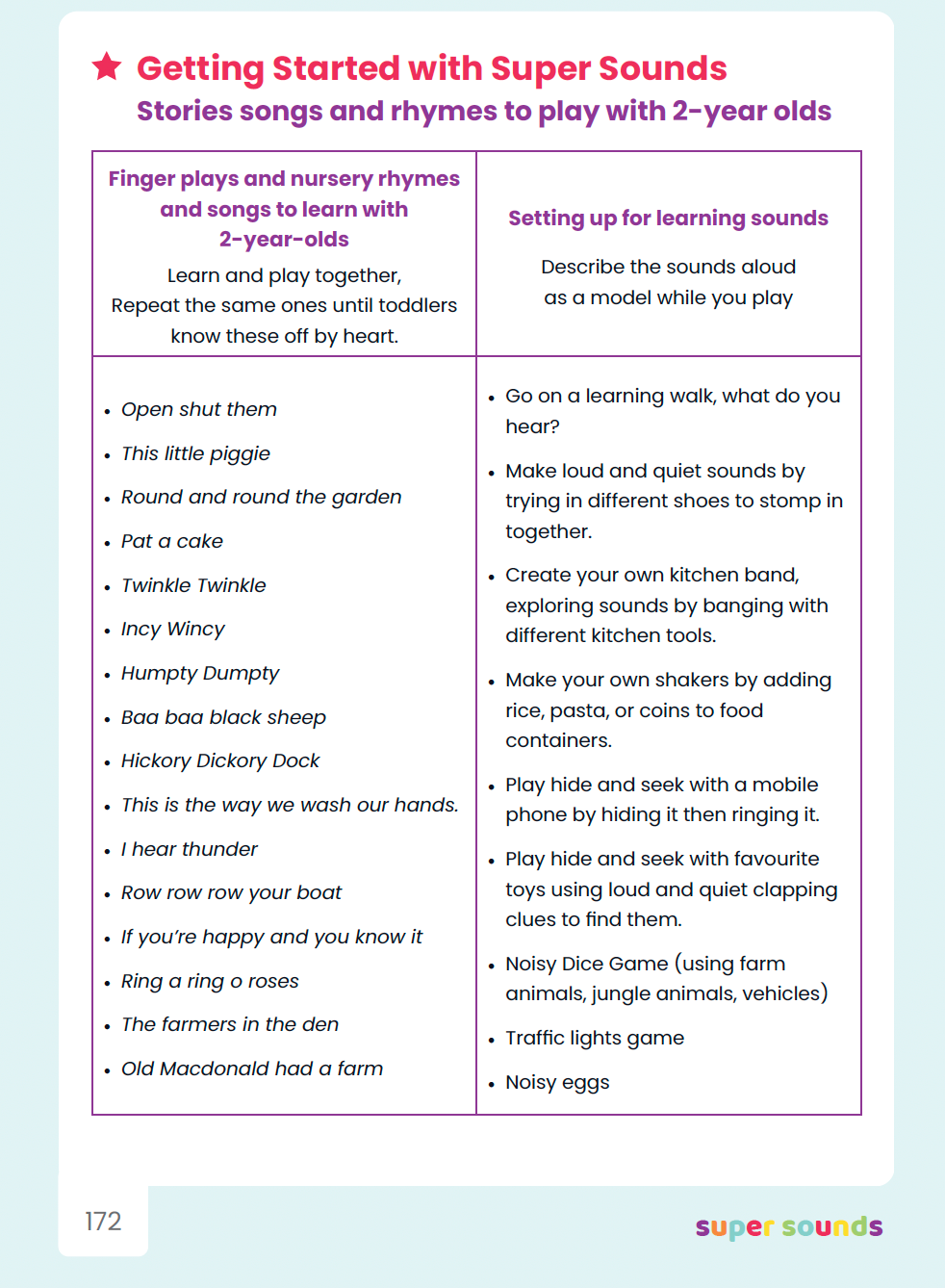 A phonics activity eyfs planning page illustrates the prephonics approach in the Super Sounds prephonic programme for 2 year olds